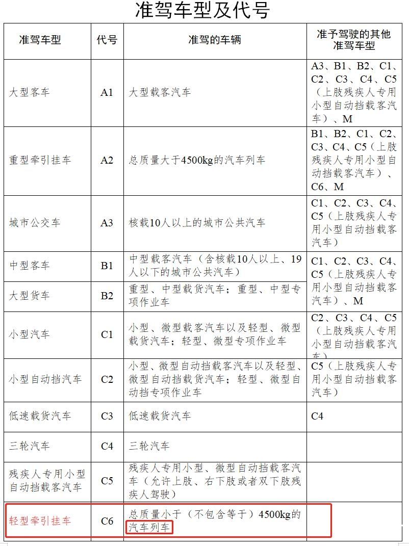 c6駕照可以開什麼車型什麼意思拖掛房車考試內容