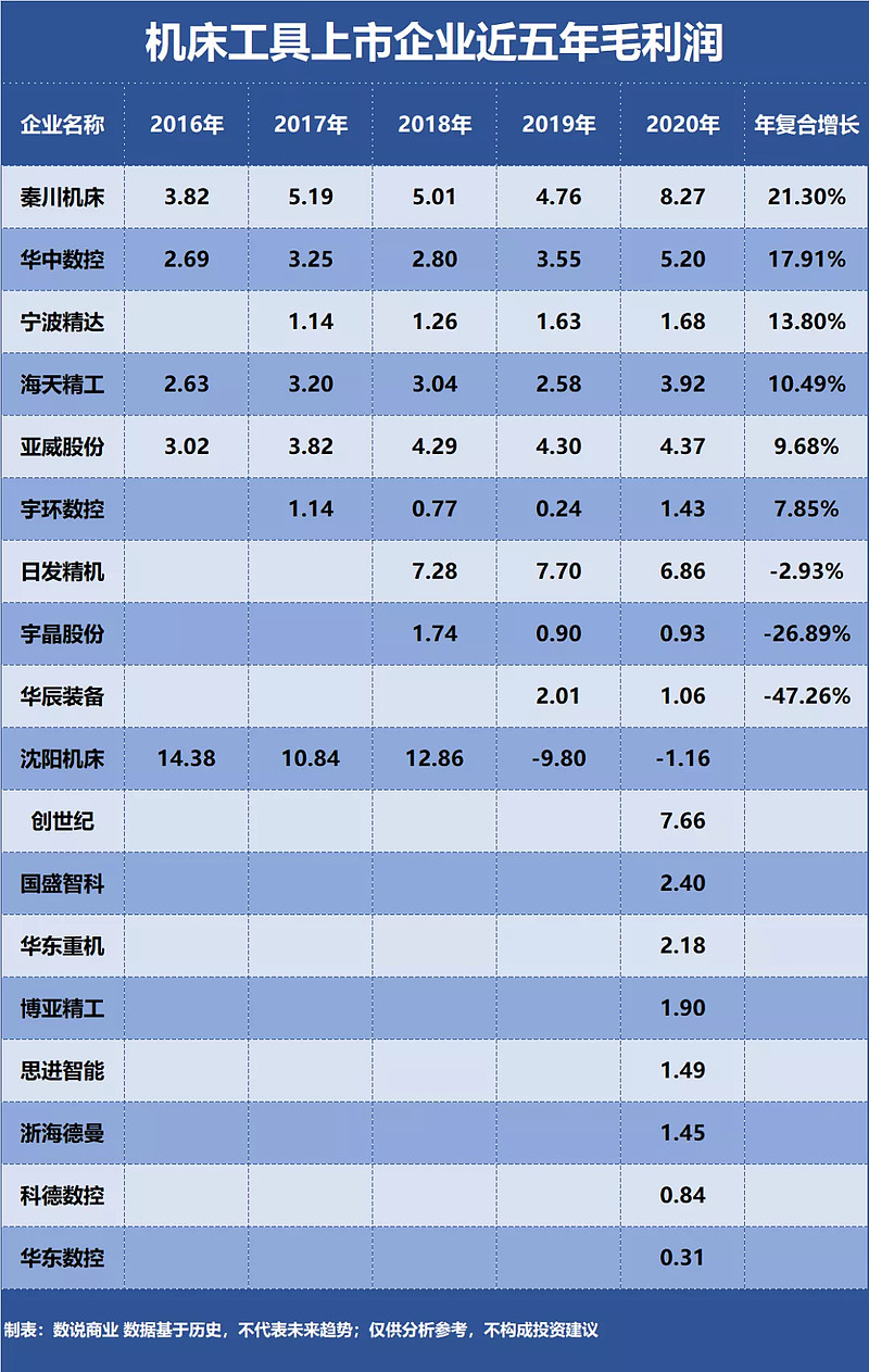 秦川機床在中國地位排名如何是國企嗎