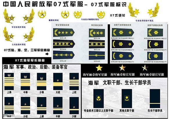 军衔和职位对照图 中国军衔对应职位军龄、肩章排列图片