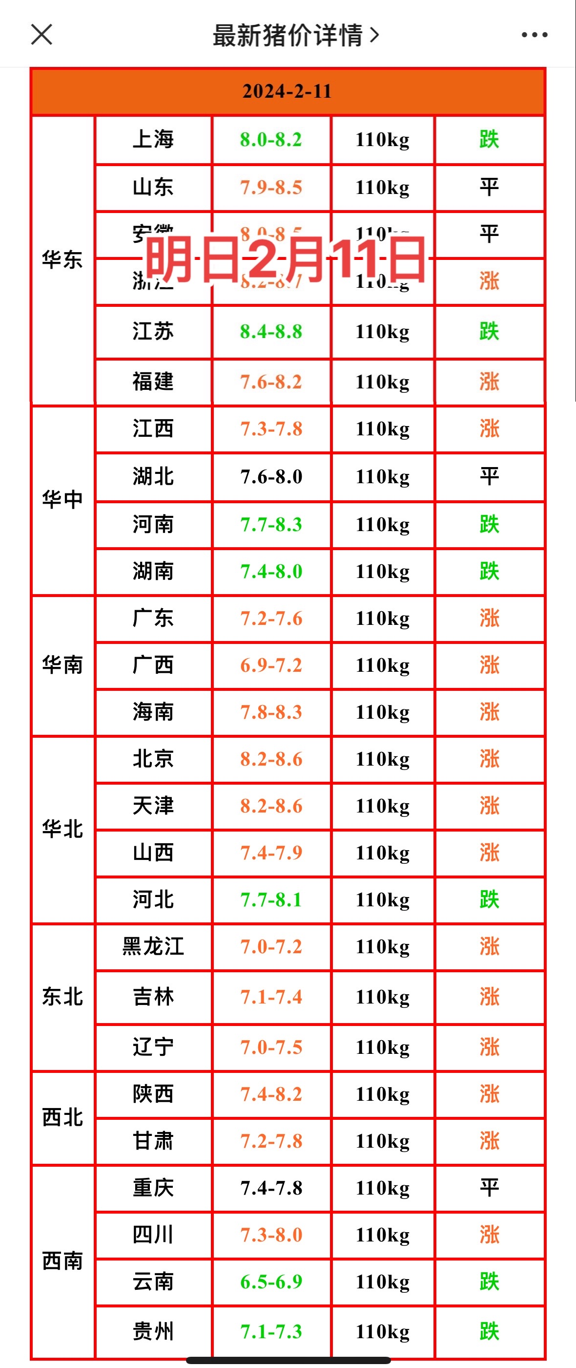 今日油价 汽油价格图片