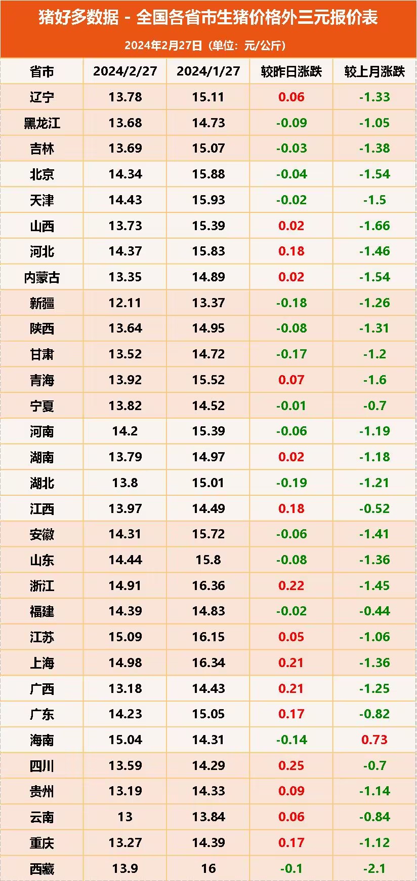 玉米水涨船高猪价一涨到底