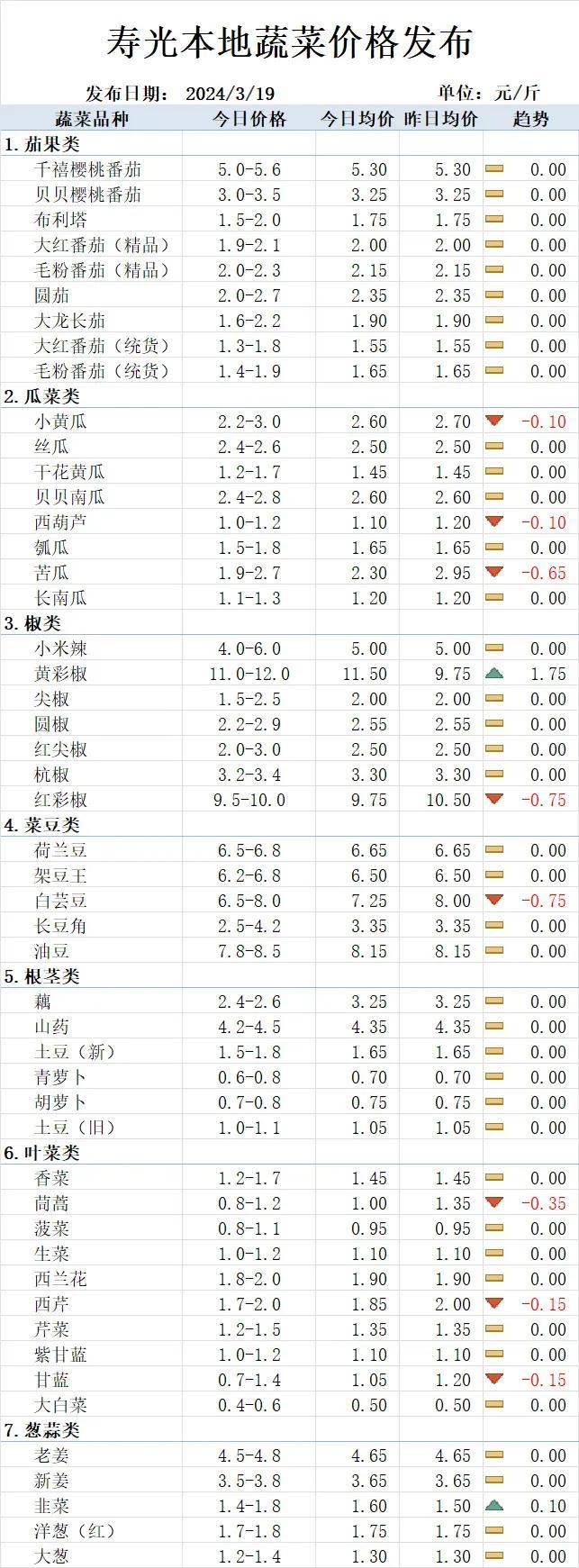 比金价涨得还猛,今年价格率先翻倍,大蒜吹响农产品全面涨价的号角?