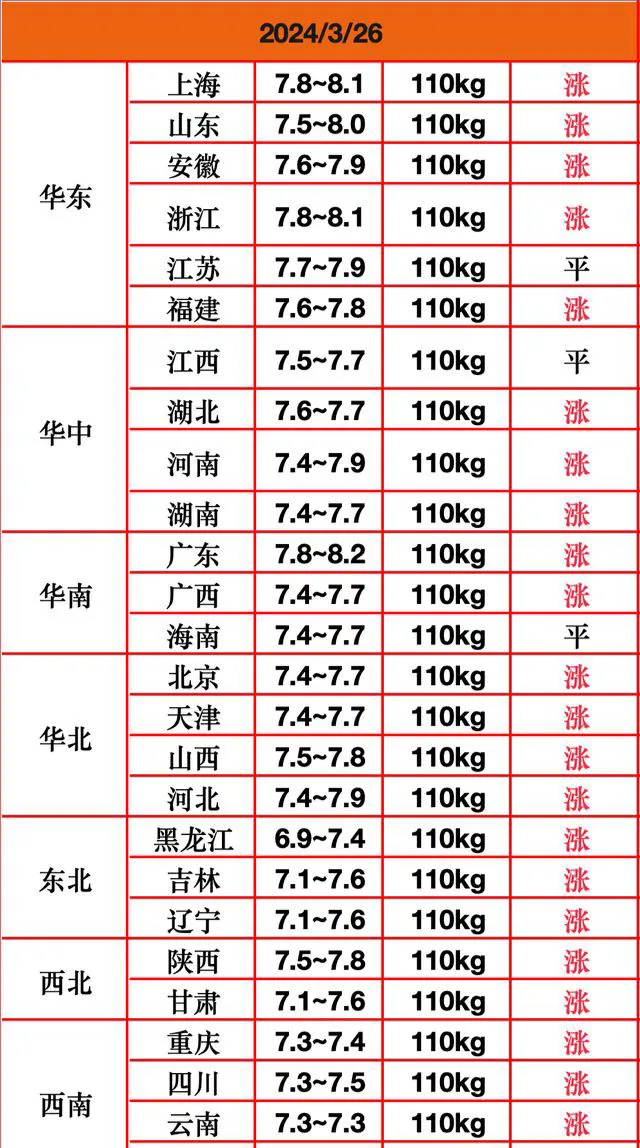 今日猪价毛猪价行情图片