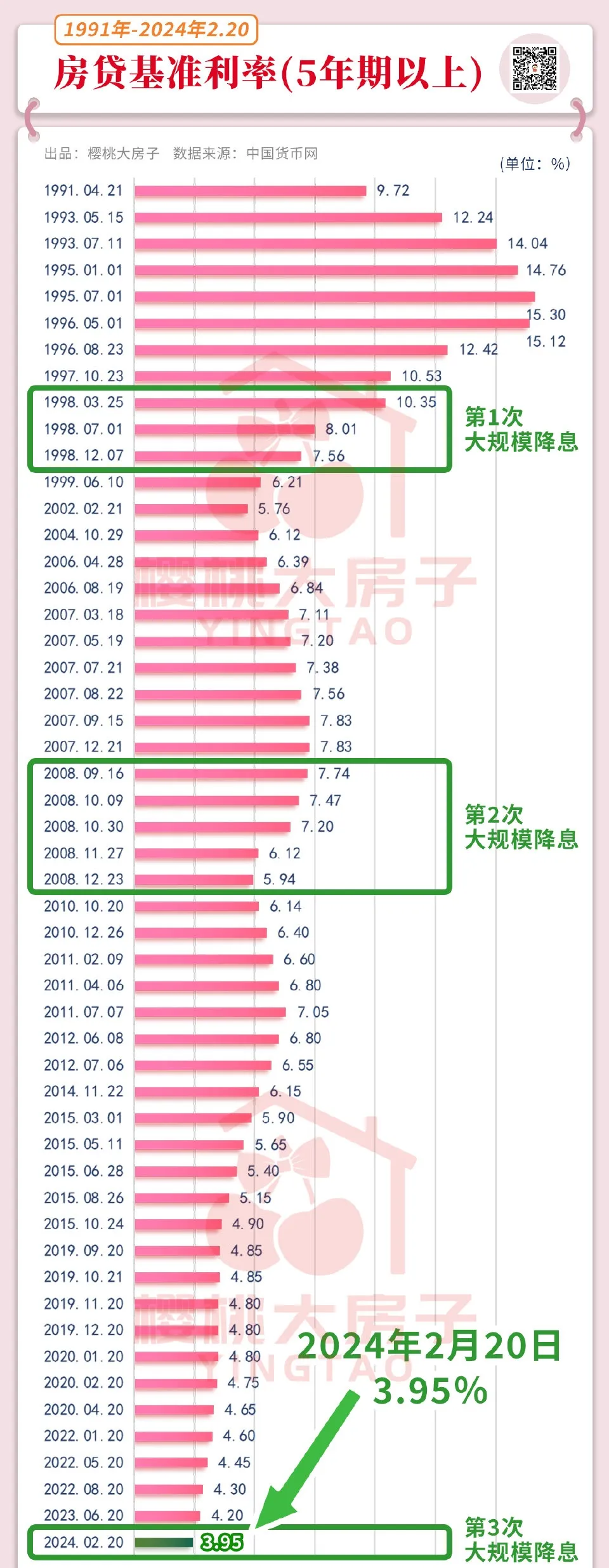 一套房子,十年前,房價100萬,首付30萬,貸款70萬,利率5%,現在,房價300