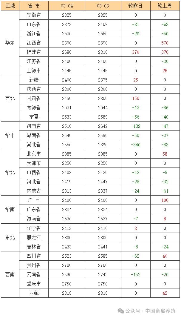 10涨27跌玉米价格一夜大变冰火两重天